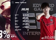 海星TV-Ming连续二十场比赛得分超过回归赛场，DWG挑战极限！的简单介绍