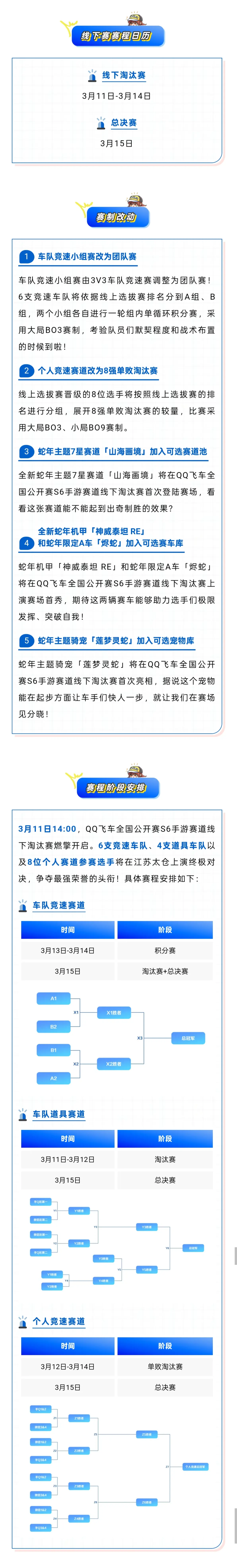  自行车淘汰赛上演强强对话，岭南猎隼队淘汰对手江南银狐队，战术调整见效；赛场纪律更严谨